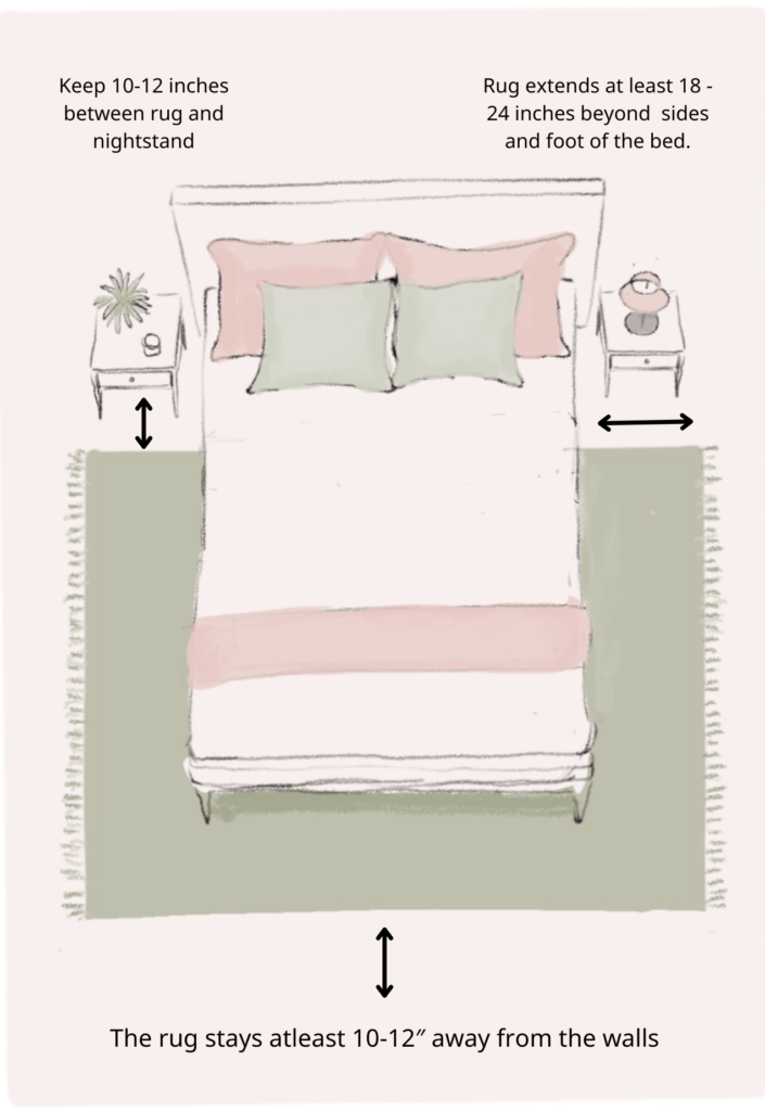 HOME DECOR ANSWERS: What Rug Size Should I Get? - Mindful Hues